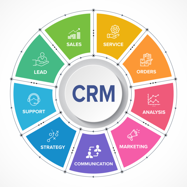 CRM Sales Tools
